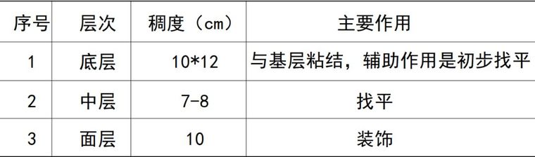 抹灰技术：我进工地时，有人这样教我就好了_8