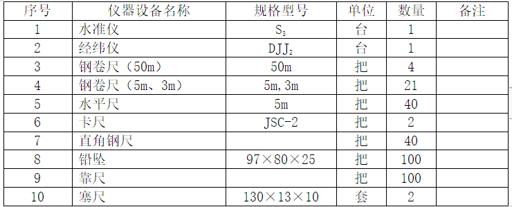 装修工程关键部位施工资料下载-学院培训中心室内精装修工程施工方案