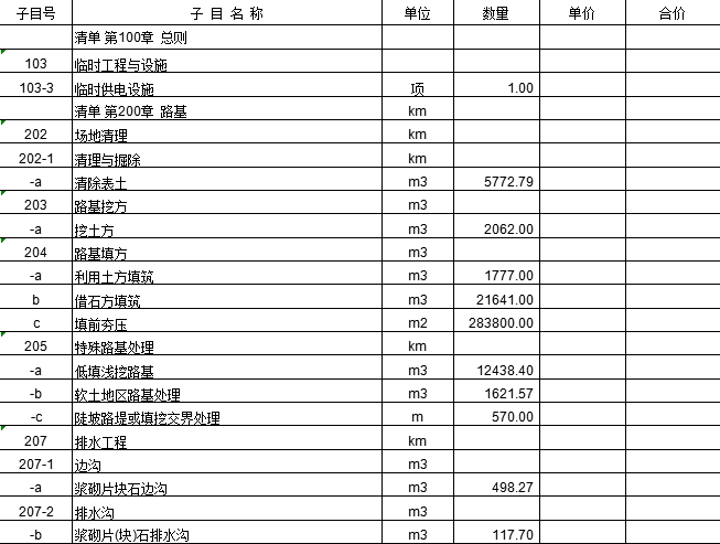 四级公路标准工程图纸工程量清单招标文件-工程量清单