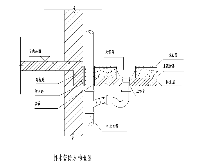 精装修卫生间防水资料下载-卫生间防水方案图