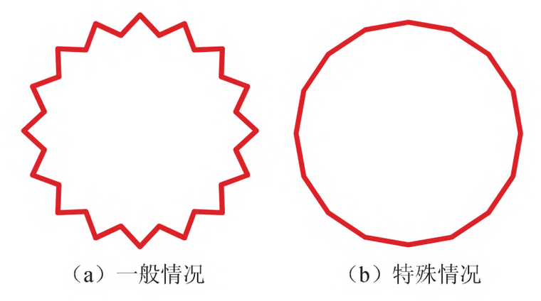 建筑新结构体系资料下载-索穹顶结构体系创新研究