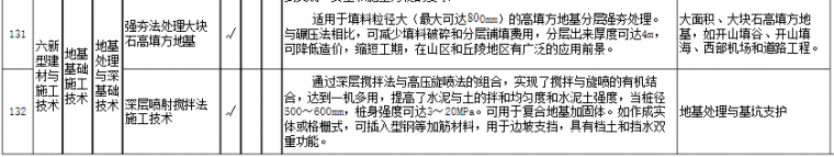 强夯地基不均匀沉降？某项目9栋楼恐遭拆除_6