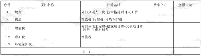 [重庆]引道绿化施工图_招标文件+工程量清单-规费、税金项目计价表