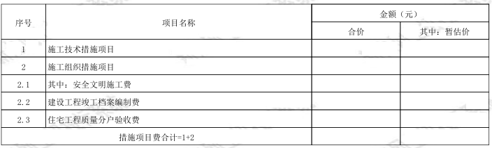 [重庆]引道绿化施工图_招标文件+工程量清单-措施项目汇总表