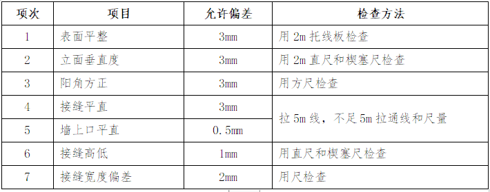 建筑施工基础知识doc资料下载-住宅楼精装修工程工程施工组织设计