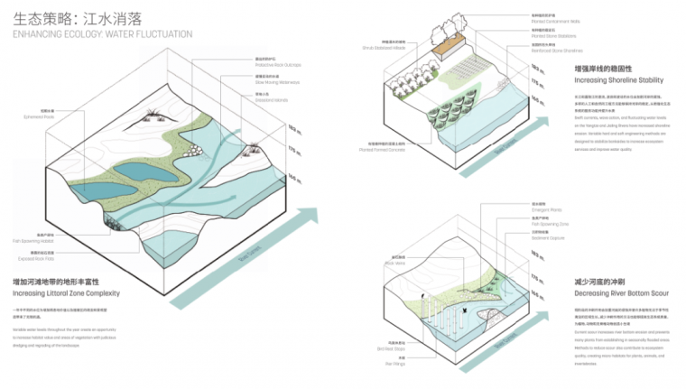 滨水景观设计——两江四岸 方案解读_17