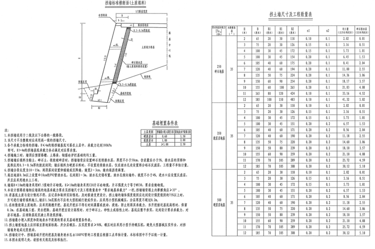 四级公路标准工程图纸工程量清单招标文件-挡墙标准横断面（土质填料）