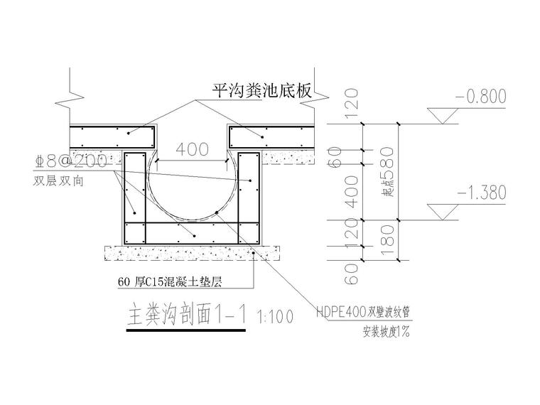 主糞溝剖面圖