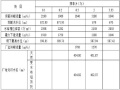 水电站工程建设施工方案