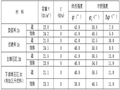 水电站围堰挡水施工导流方案