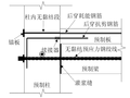 后张无黏结预应力干式连接梁柱节点抗震性能