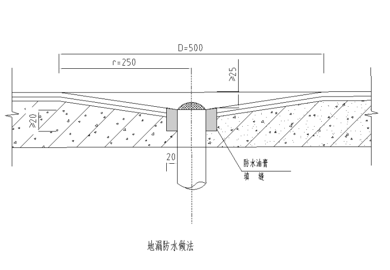 盖挖顺做法防水施工资料下载-地漏防水做法详图