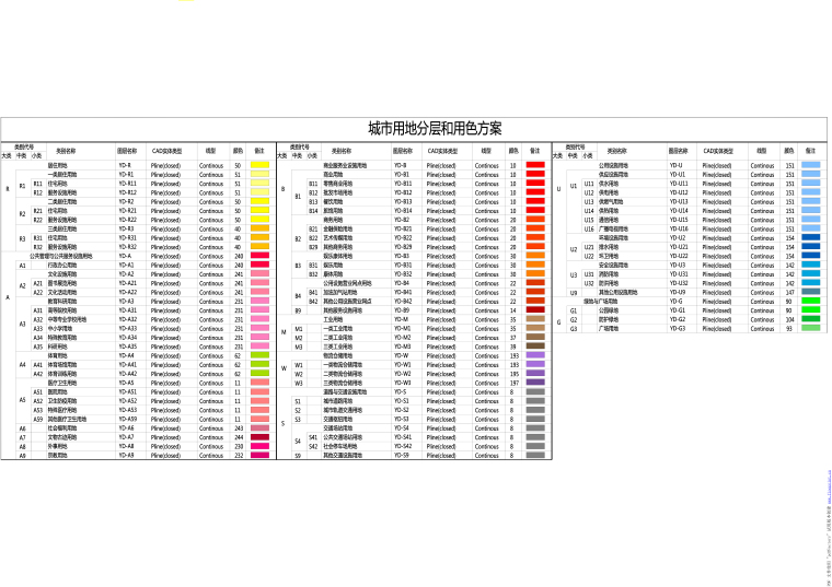 城市用地分類標準色塊