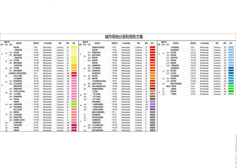 重庆城市用地布局规划案例资料下载-城市用地分类标准色块