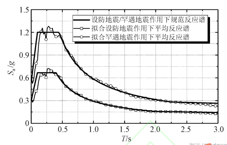 建筑结构优化案例资料下载-铅芯橡胶隔震支座基础隔震结构优化设计