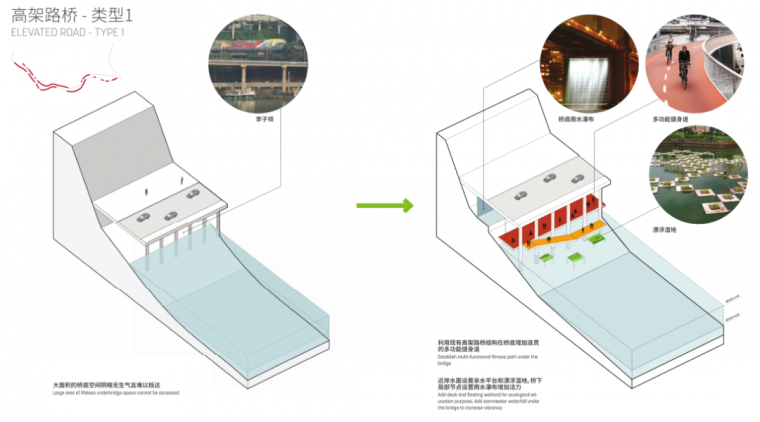 滨水景观设计——两江四岸 方案解读_30