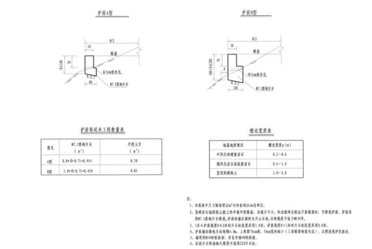 四级公路标准工程图纸工程量清单招标文件-路基支护防护设计图