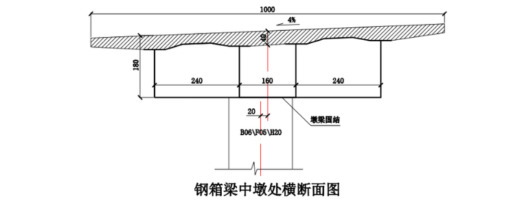 碗扣支架公路桥梁资料下载-[北京]公路桥梁钢箱梁临时支架安全技术交底