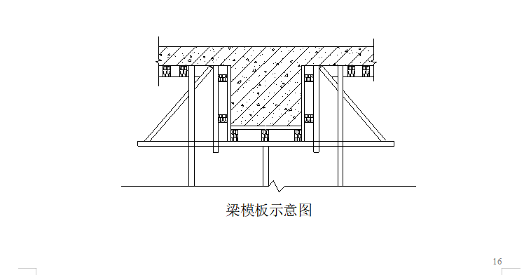 05 梁模板示意图