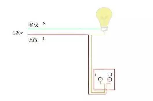 开关控制零线,代表了火线直接接在电灯(电容)上了.