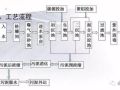 污水处理厂（站）设备总是坏？