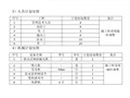 [北京]高速公路桥梁桥面防水施工方案