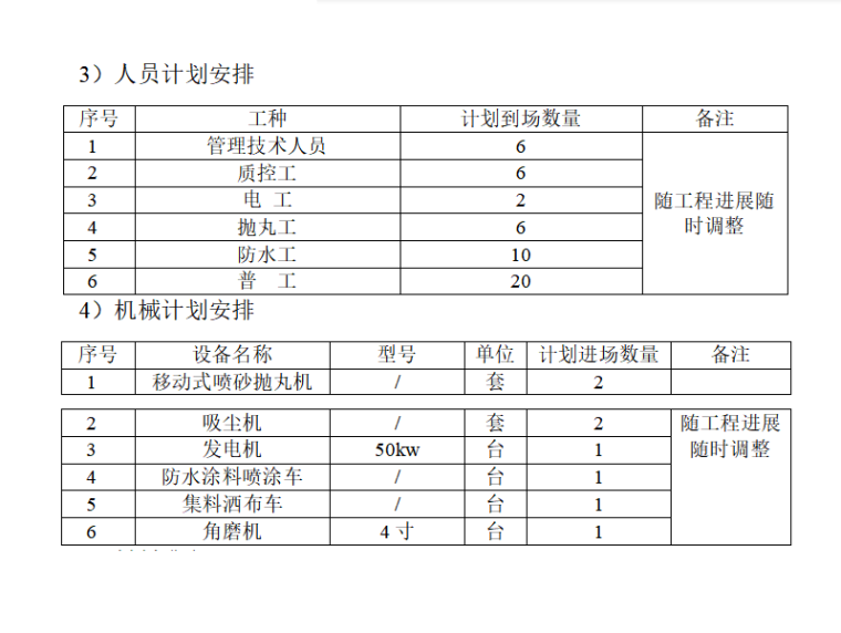 桥梁桥面防水施工方案资料下载-[北京]高速公路桥梁桥面防水施工方案