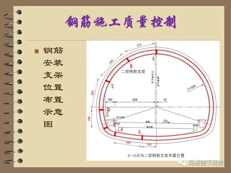 收藏！隧道工程标准化施工质量过程控制_50