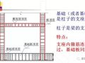 基础、墙、柱、梁、板钢筋算量超强汇总！