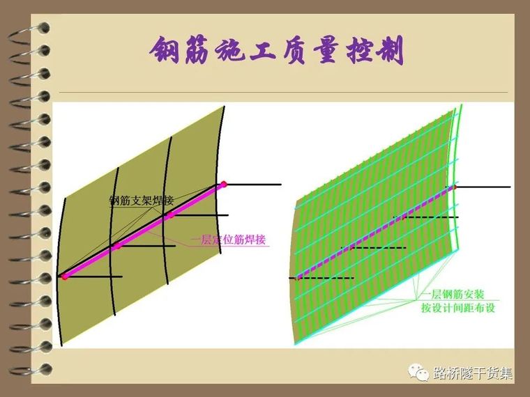 收藏！隧道工程标准化施工质量过程控制_53