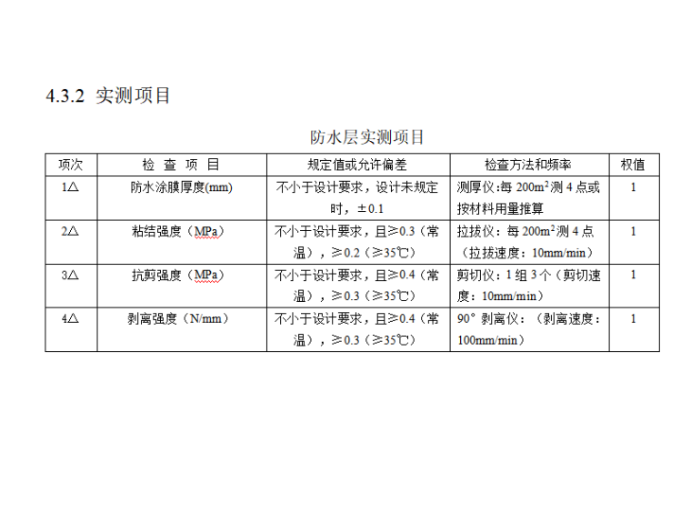 [北京]高速公路桥梁桥面防水施工方案-防水层实测项目