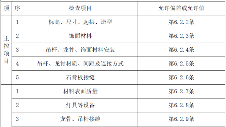 单位装修工程施工方案资料下载-建筑办公楼精装修工程施工方案