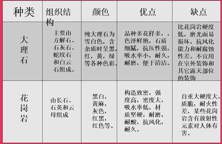 施工工艺材料展望资料下载-建筑装饰材料石材装饰材料与施工工艺