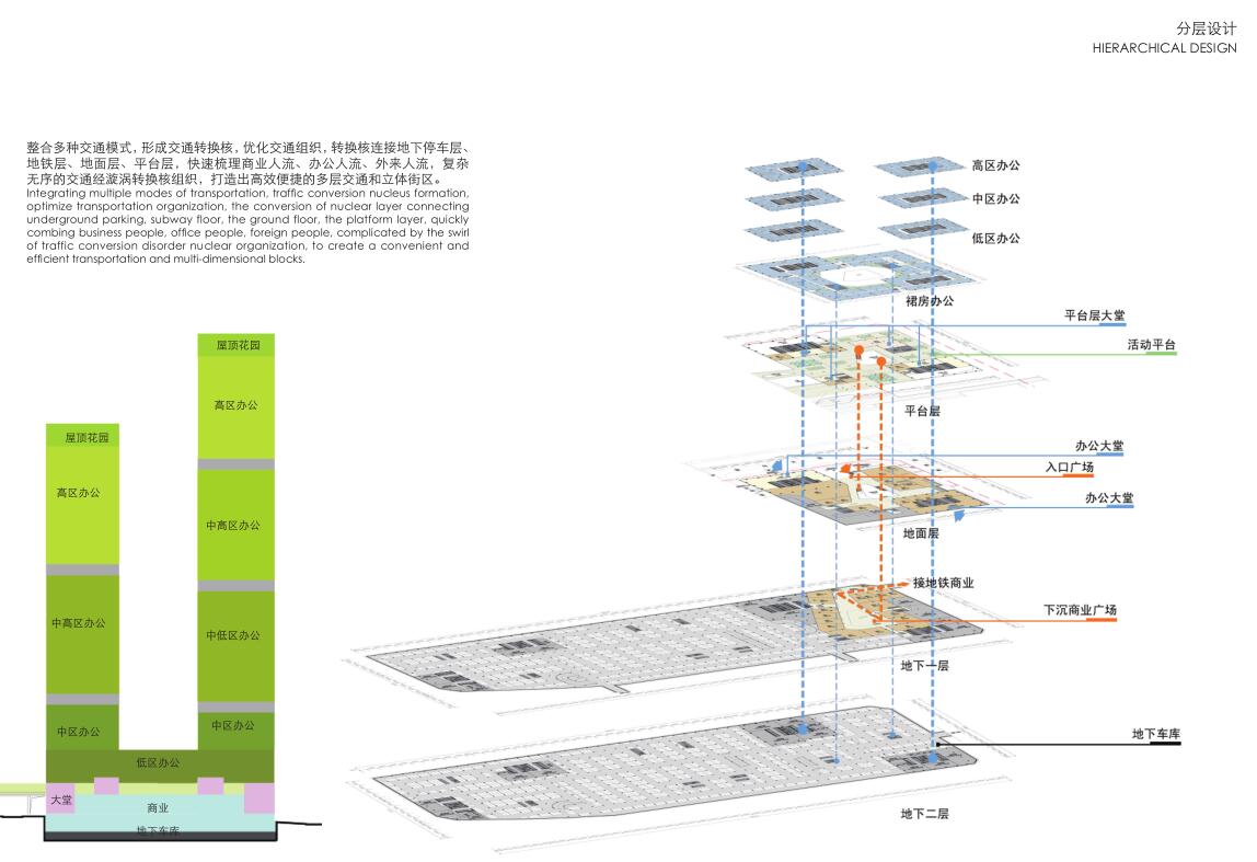 [广东]深圳中央云庭商业办公建筑方案设计-商业建筑-筑龙建筑设计论坛