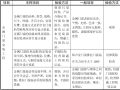 建筑项目工程精装修施工监理细则