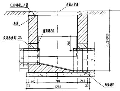 管道交汇检查井构造
