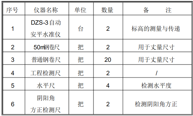 精装修的设计资料下载-建筑项目精装修施工组织设计方案