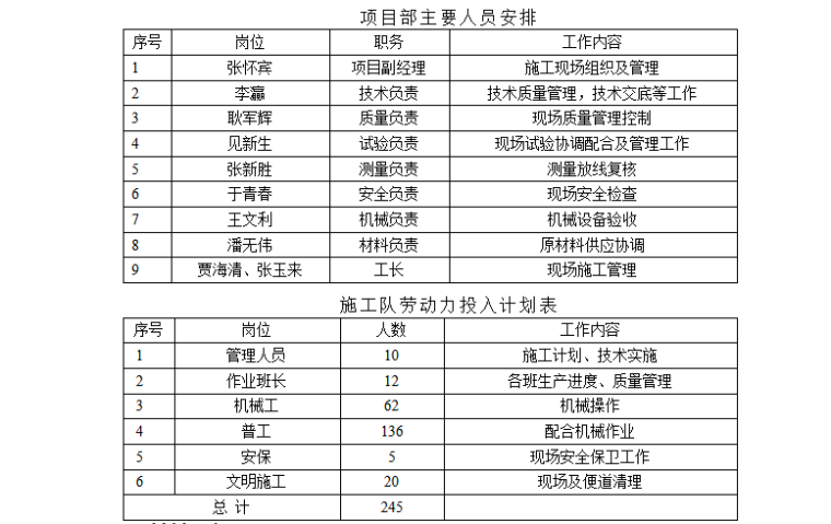 高速公路加宽技术方案资料下载-[北京]高速公路桥梁水稳技术交底及指导书