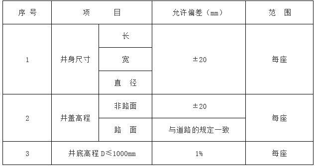 乡镇污水处理管网建设施工组织设计-检查井允许偏差