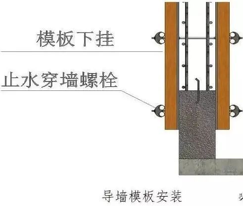 常用结构及装修工程细部节点做法图文介绍_6