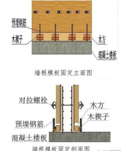 常用结构及装修工程细部节点做法图文介绍_21