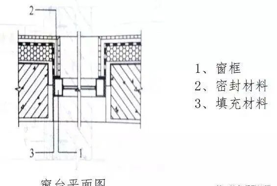 常用结构及装修工程细部节点做法图文介绍_32