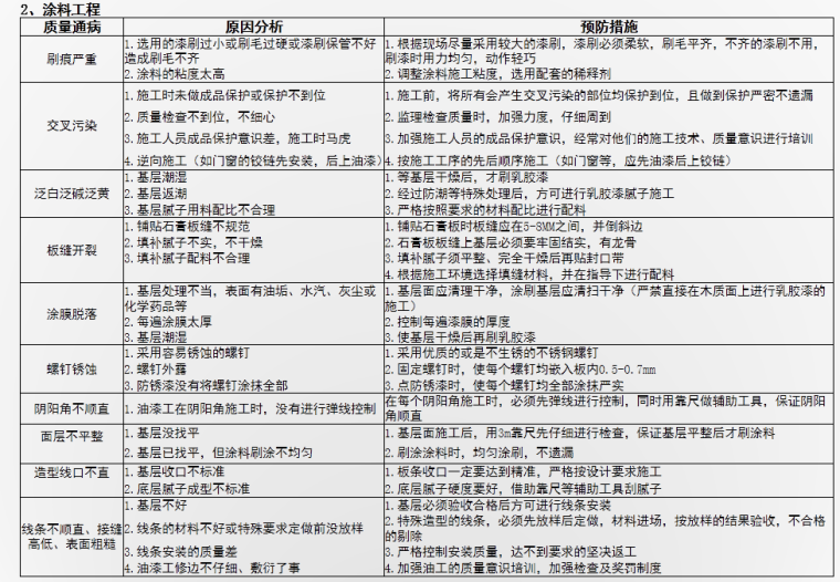 房屋建筑装饰装修工程质量通病防治-涂料工程