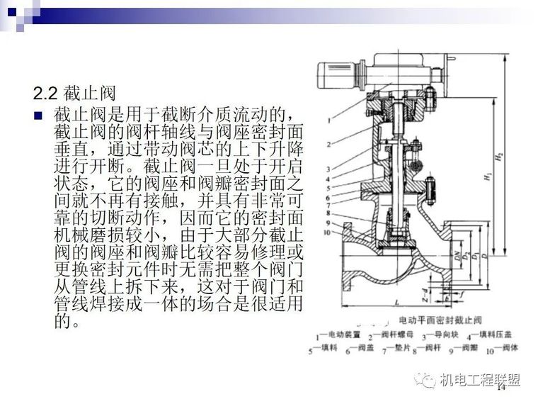 阀门种类及原理详解80页PPT_13