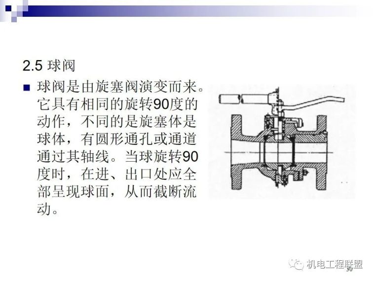 阀门种类及原理详解80页PPT_29