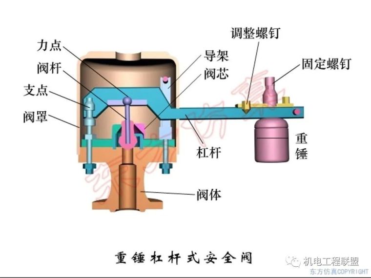 阀门种类及原理详解80页PPT_37