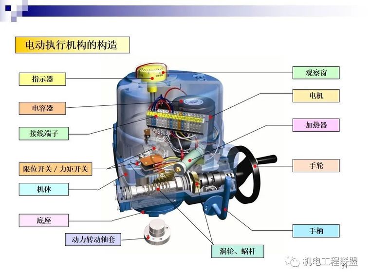 阀门种类及原理详解80页PPT_51