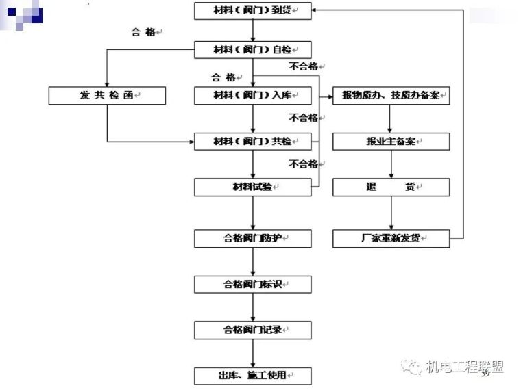 阀门种类及原理详解80页PPT_56