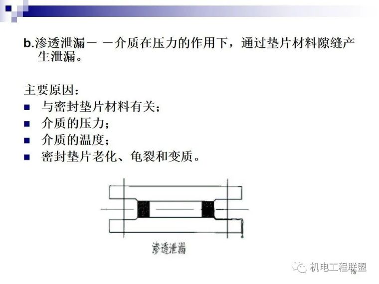 阀门种类及原理详解80页PPT_75