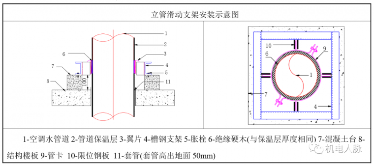 空调水管预制与支吊架安装方法_6